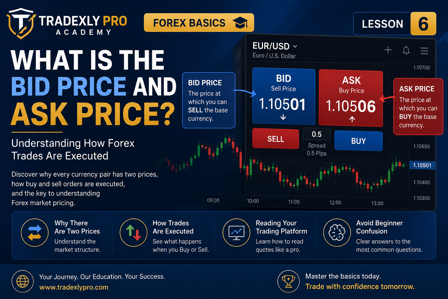 What Is the Bid Price and Ask Price? Beginner’s Guide to Forex Trading (2026)