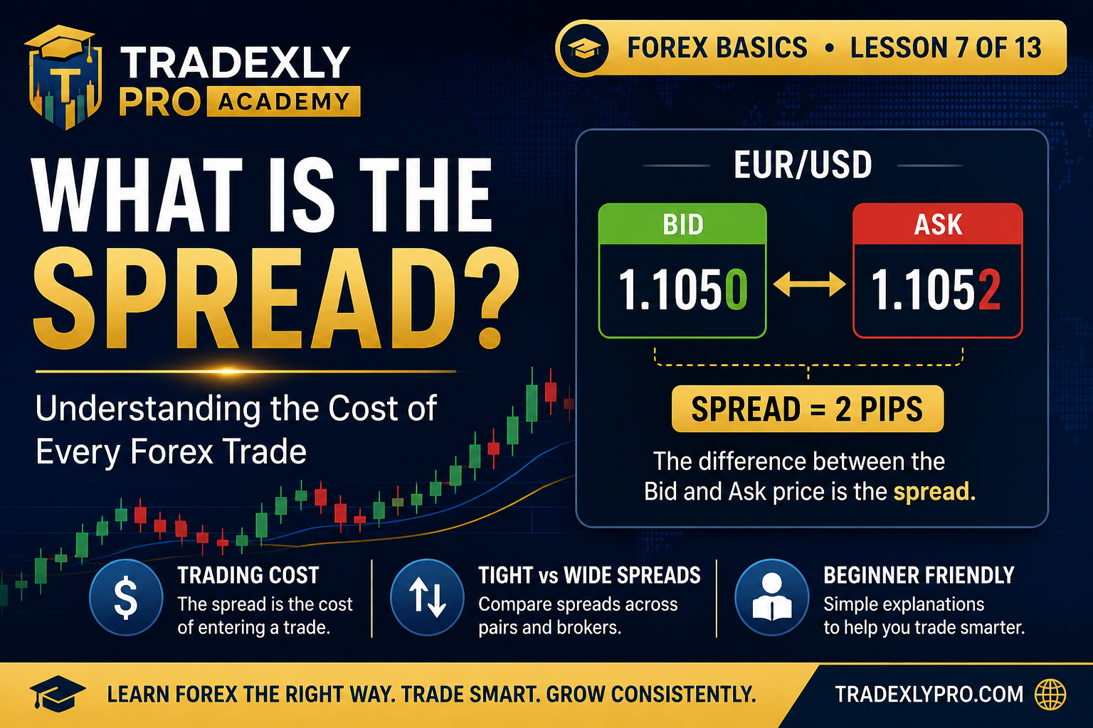 What Is the Spread? Understanding the Cost of Every Forex Trade (2026)s