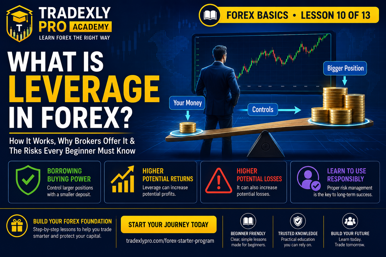 What Is Leverage in Forex?