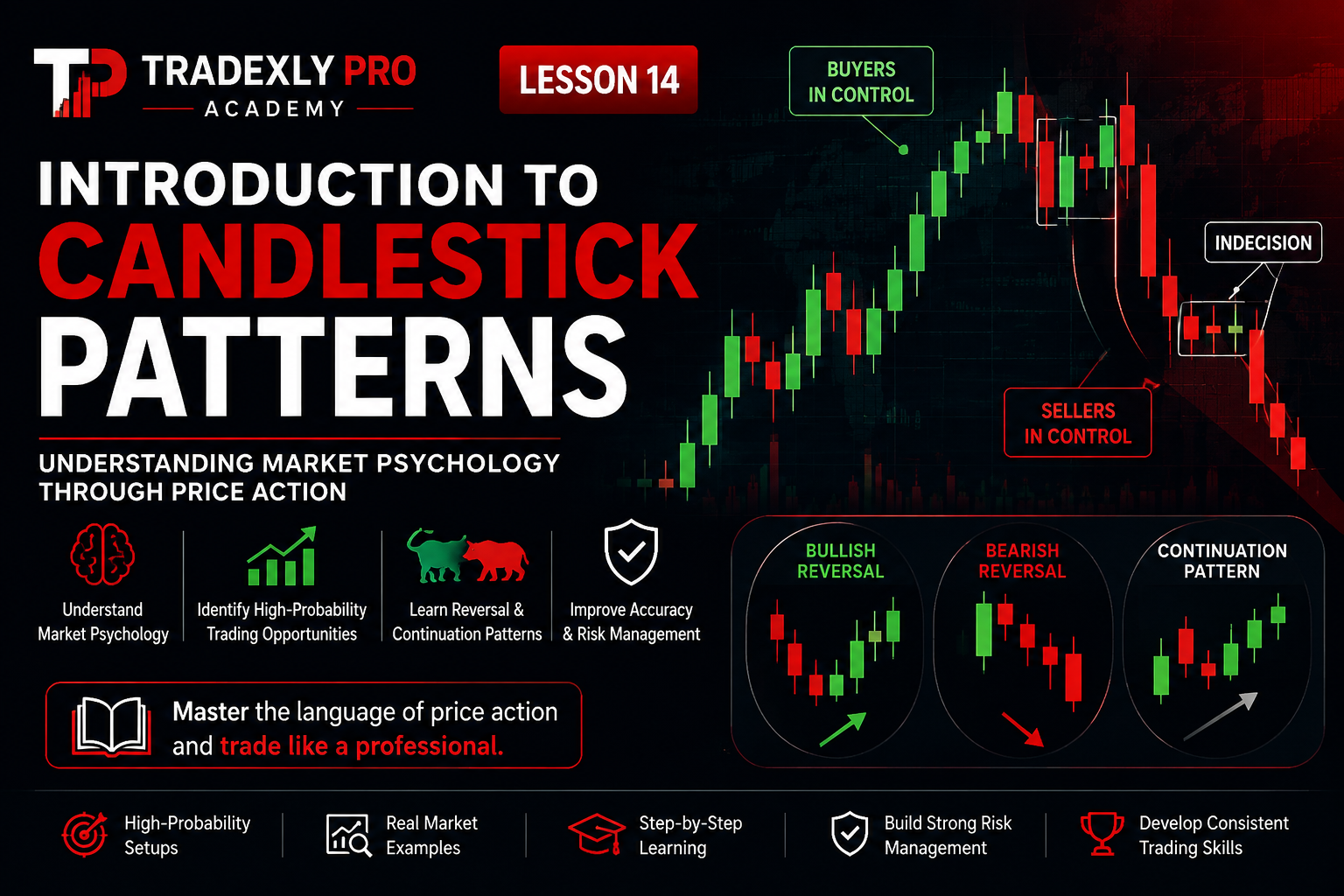 Understanding Forex Charts: Line, Bar & Candlestick Charts Explained