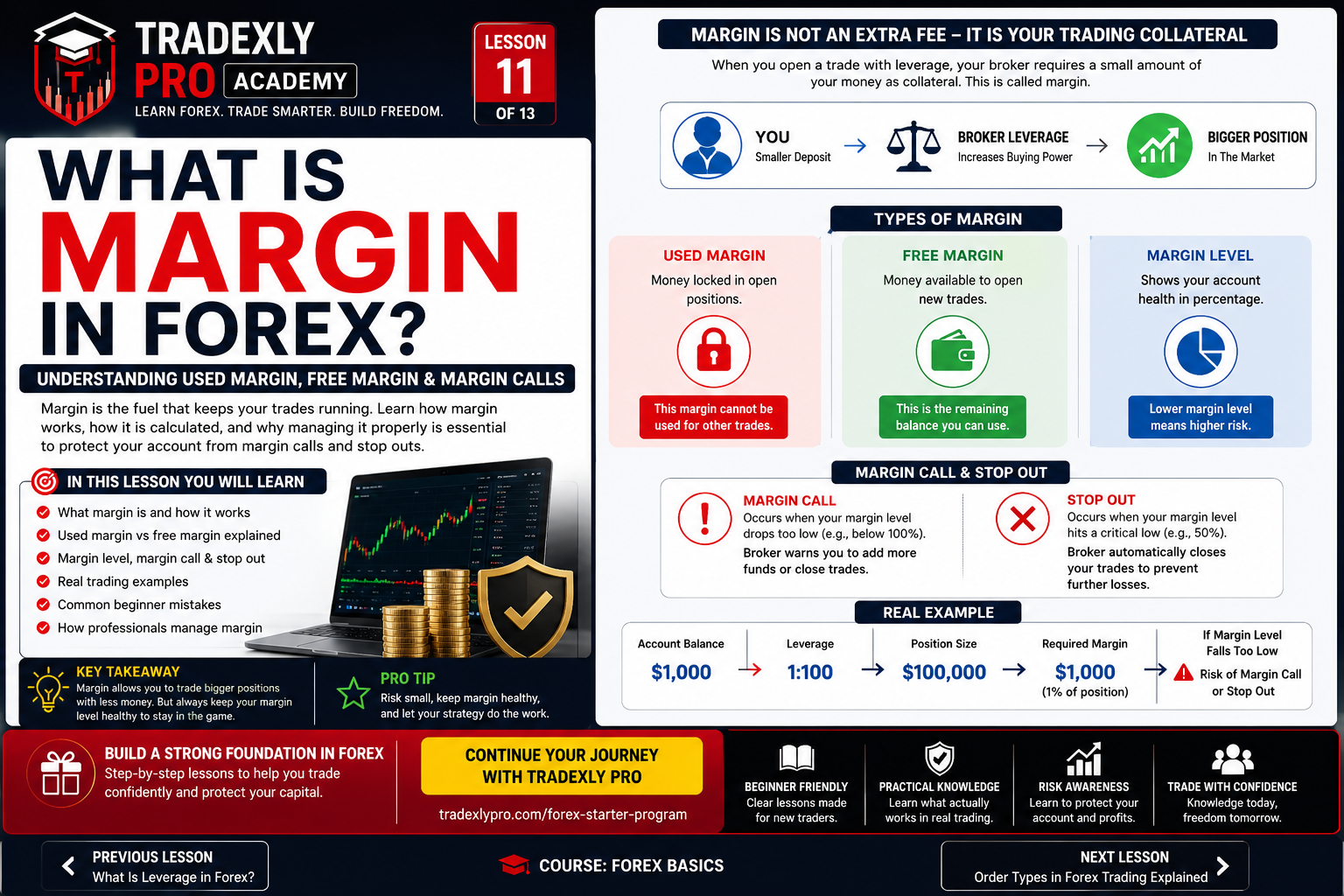 What Is Margin in Forex? Understanding Used Margin, Free Margin & Margin Calls