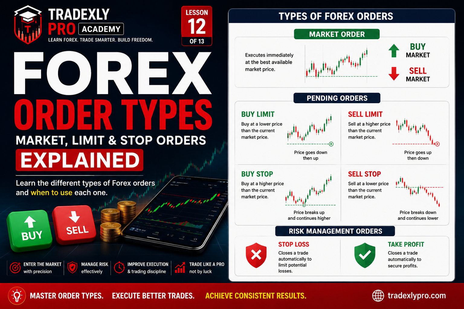 What Are Order Types in Forex? Market, Limit & Stop Orders Explained